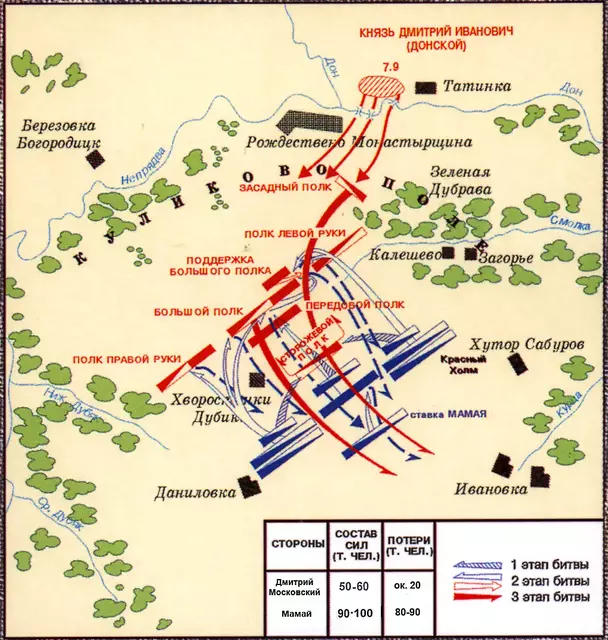 Схема Куликовской битвы 8 сентября 1380 г.